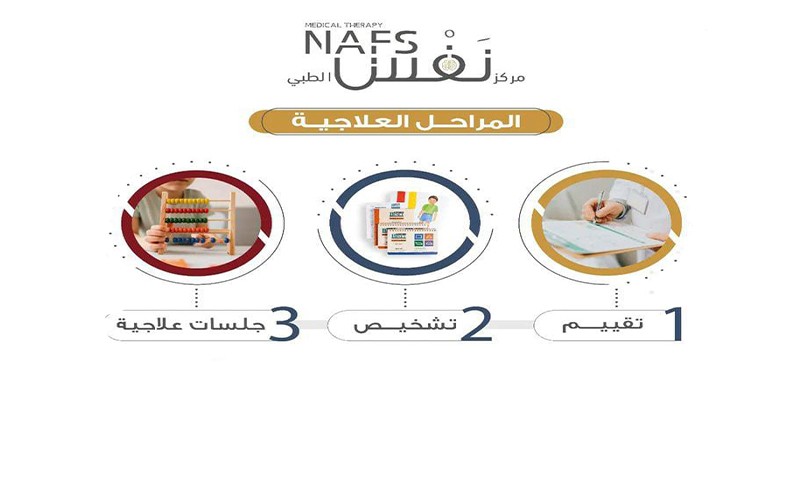 Nafs Medical therapy